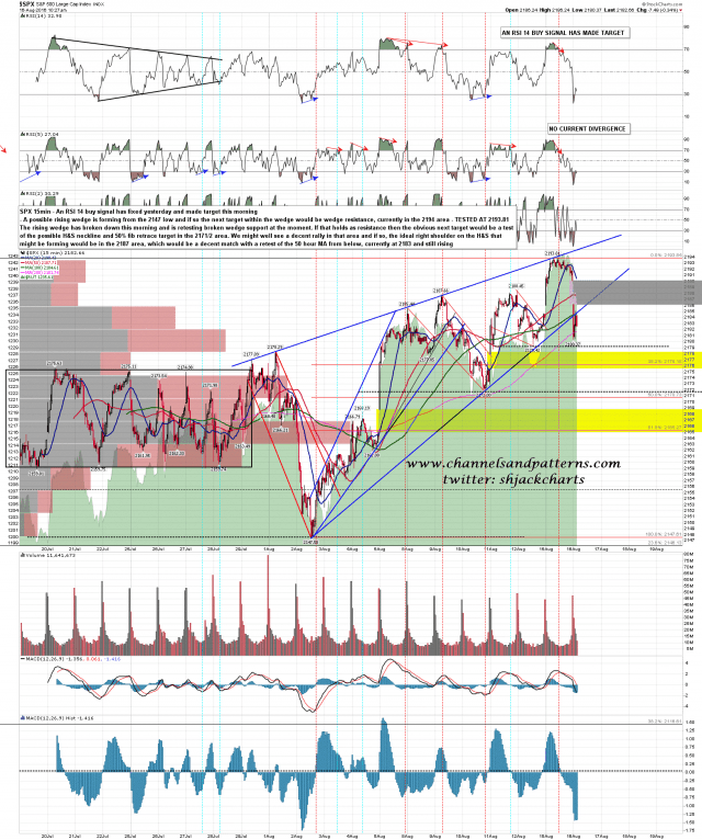160816 SPX 15min Rising Wedge from 2148
