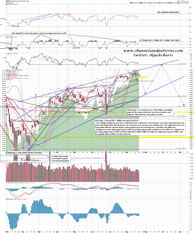 160823 SPX Daily Mid Band Tests