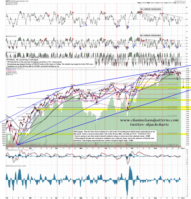 160830 SPX 60min