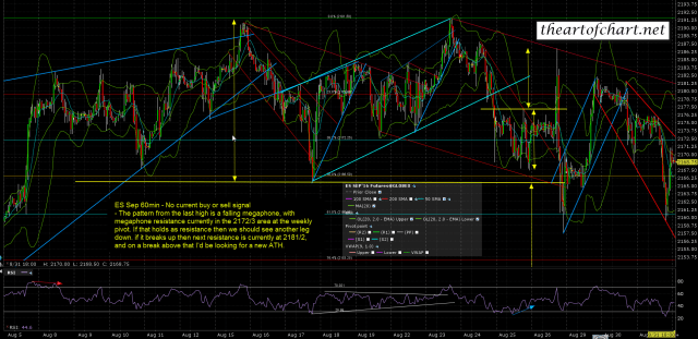 160831 ES Sep 60min