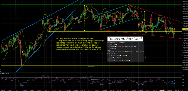 160831 NQ Sep 60min