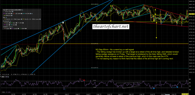 160903 NQ Sep 60min