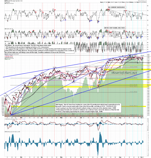 160904 SPX 60min