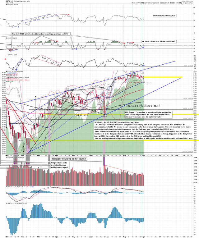 160904 SPX Daily