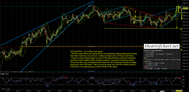 160907 NQ Sep 60min