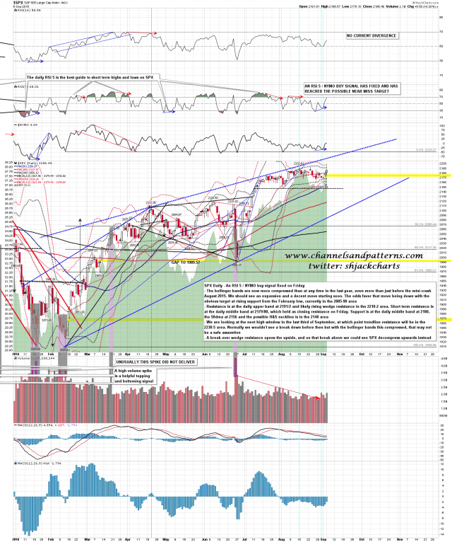 160907 SPX Daily