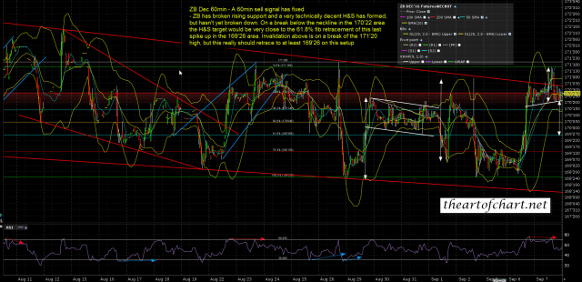 160907 ZB Dec 60min