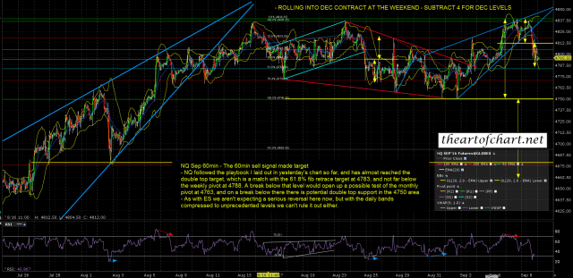 160908 NQ Sep 60min