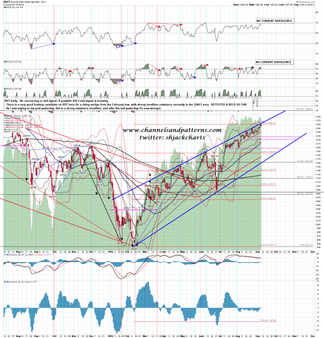 160908 RUT Daily