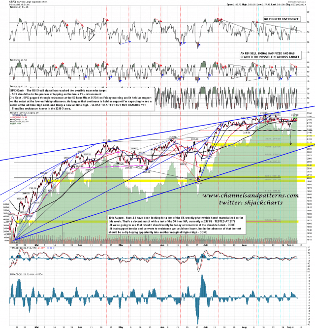 160908 SPX 60min