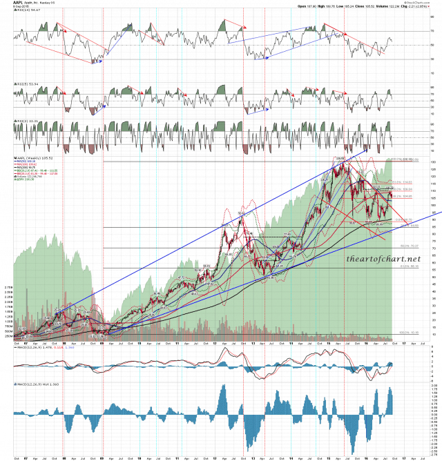 160909 AAPL Weekly