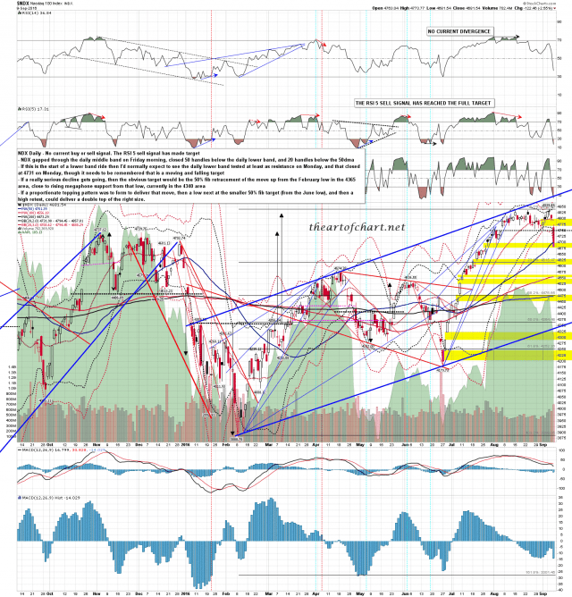 160911 NDX Daily