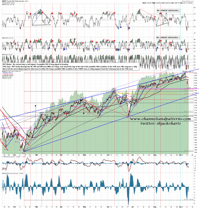 160913 RUT 60min