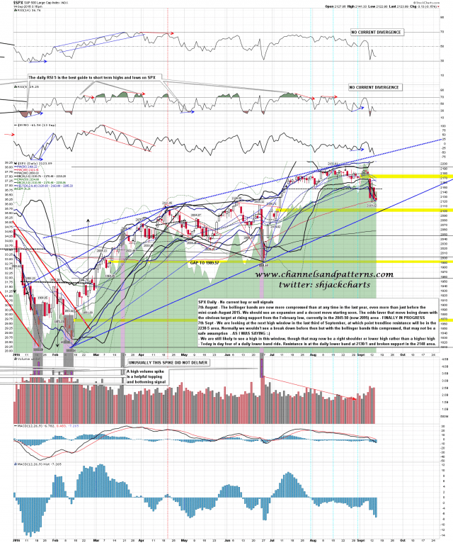 160914 SPX Daily