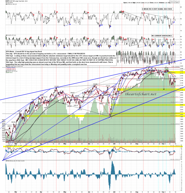 160918 SPX 60min