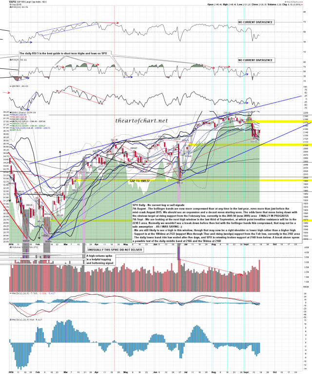 160918 SPX Daily