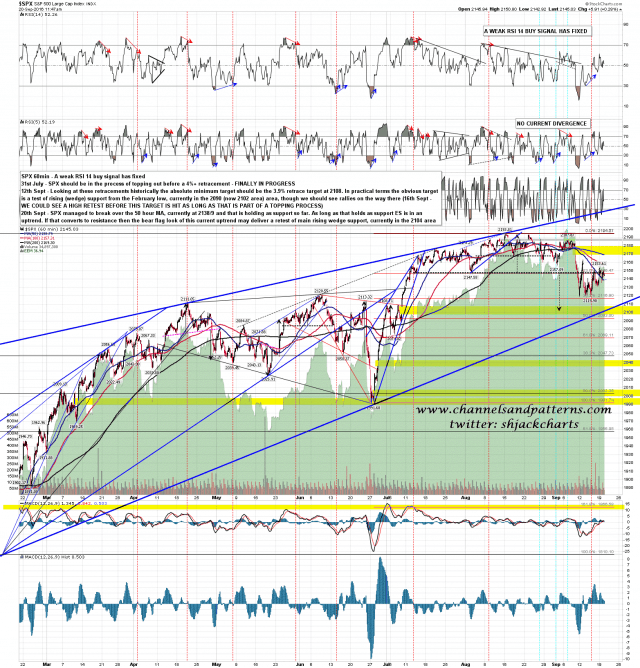 160920 SPX 60min