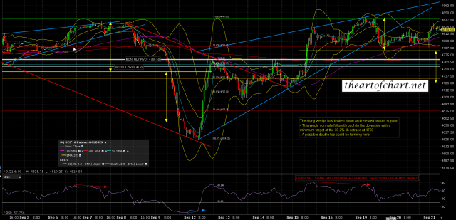 160921AM NQ Dec 60min