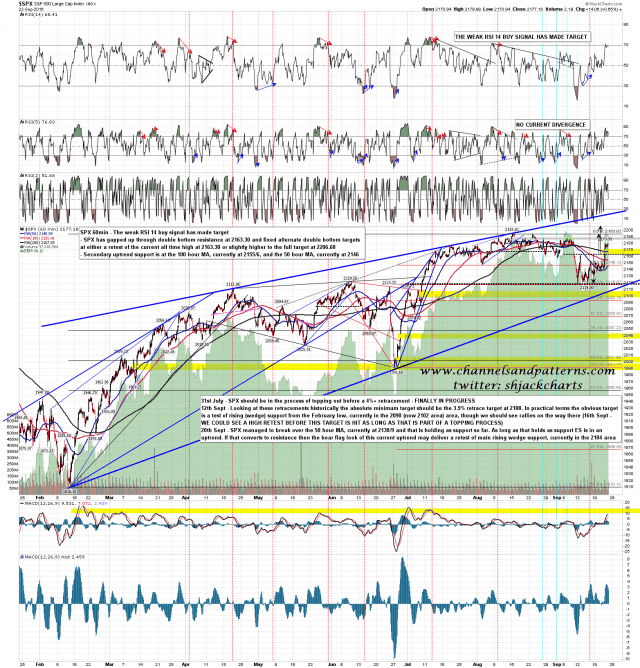 160923 SPX 60min