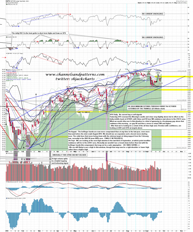 160928 SPX Daily