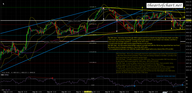 160930AM NQ Dec 60min