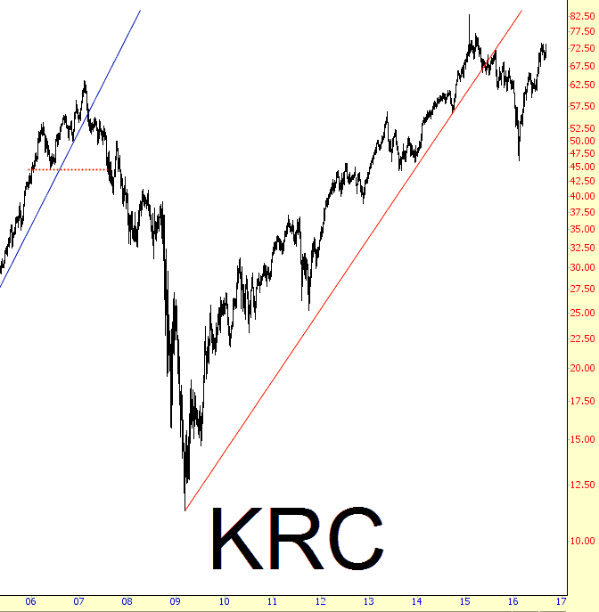 REAL-KRC