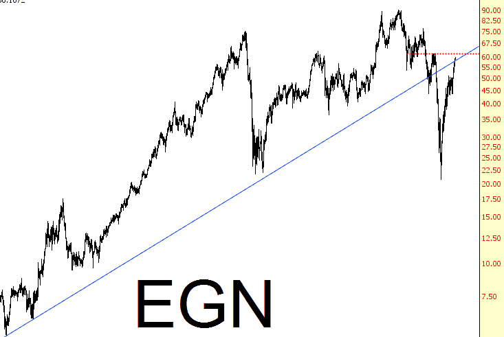 energy-egn