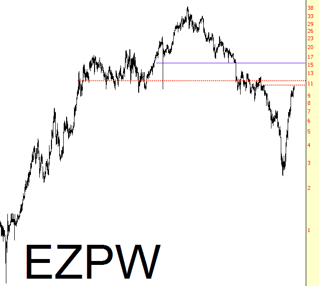 finance-ezpw
