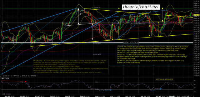 161004AM NQ Dec 60min