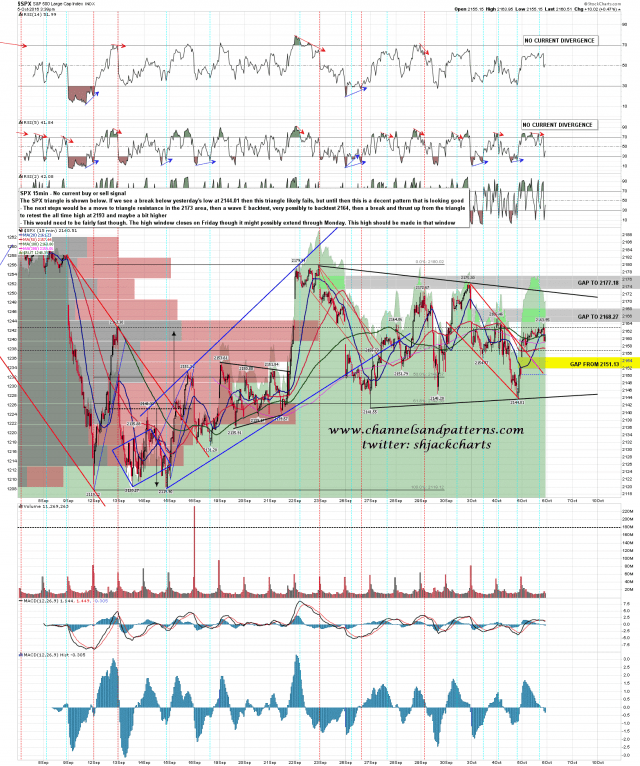 161005 SPX 15min Triangle Setup