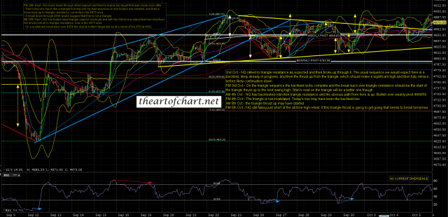 161005PM NQ Dec 60min