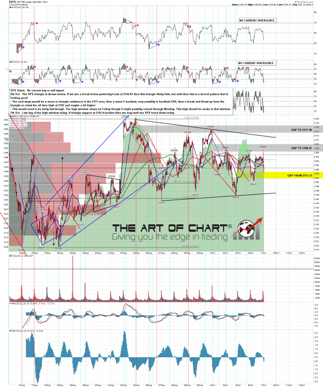 161007 SPX 15min Triangle Setup