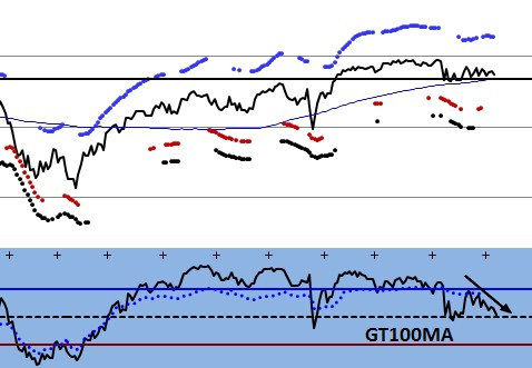 161008 - GT100MA