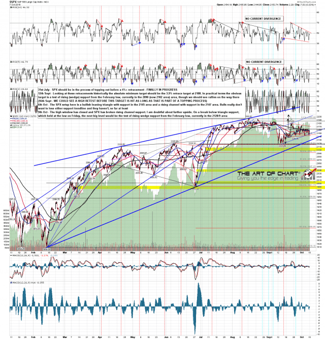 161009 SPX 60min