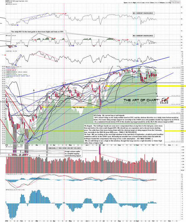 161009 SPX Daily