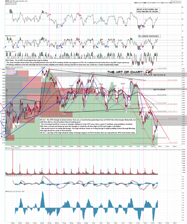 161013 SPX 15min