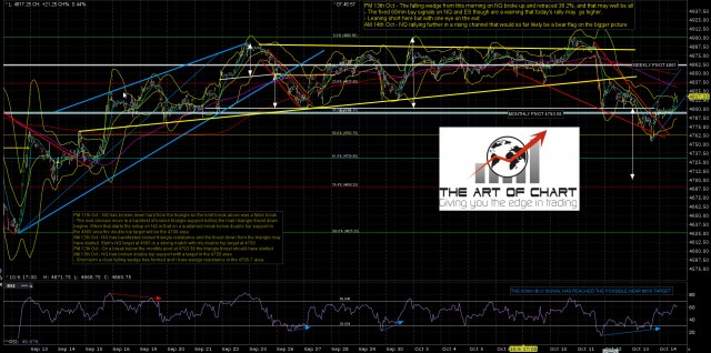 161014AM NQ Dec 60min