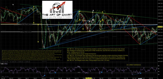 161019-I ES Dec 60min