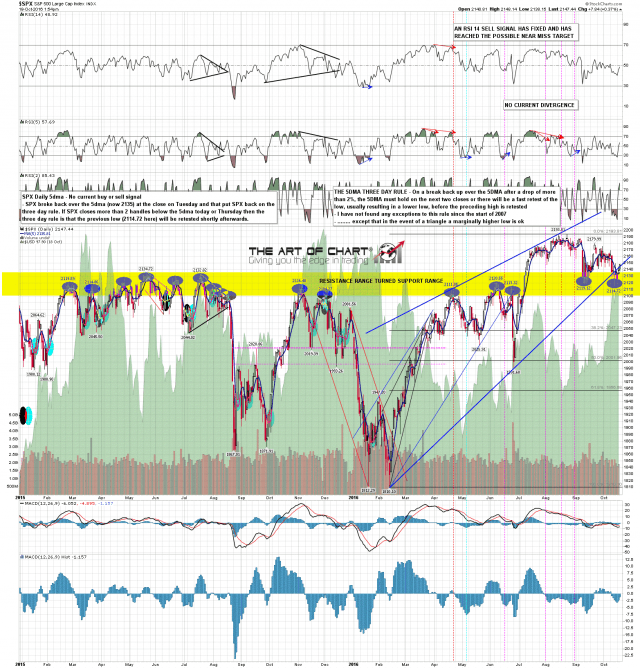 161019 SPX Daily