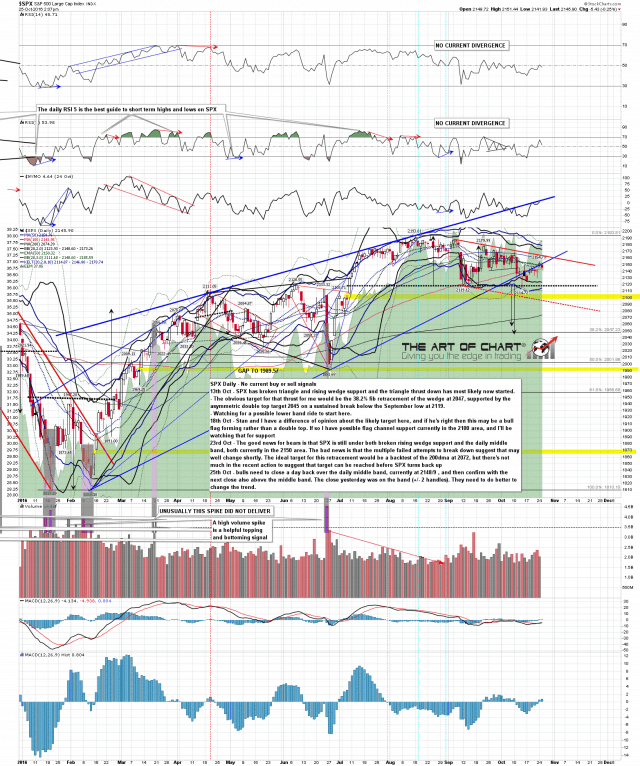 161025-I SPX Daily