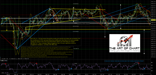 161028AM NQ Dec 60min