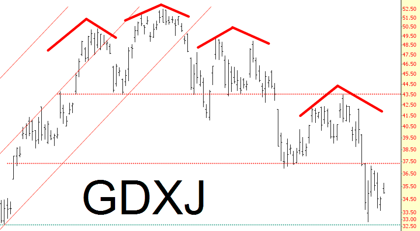 1121-GDXJ.png (854×470)