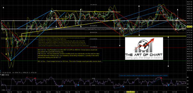 161101AM NQ Dec 60min