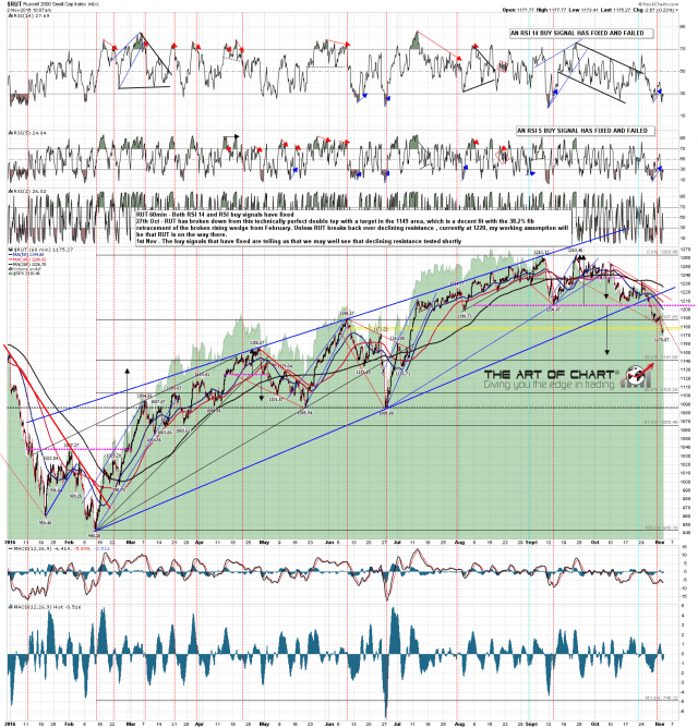 161102 RUT 60min