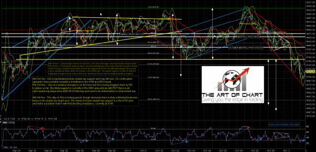 161103AM NQ Dec 60min