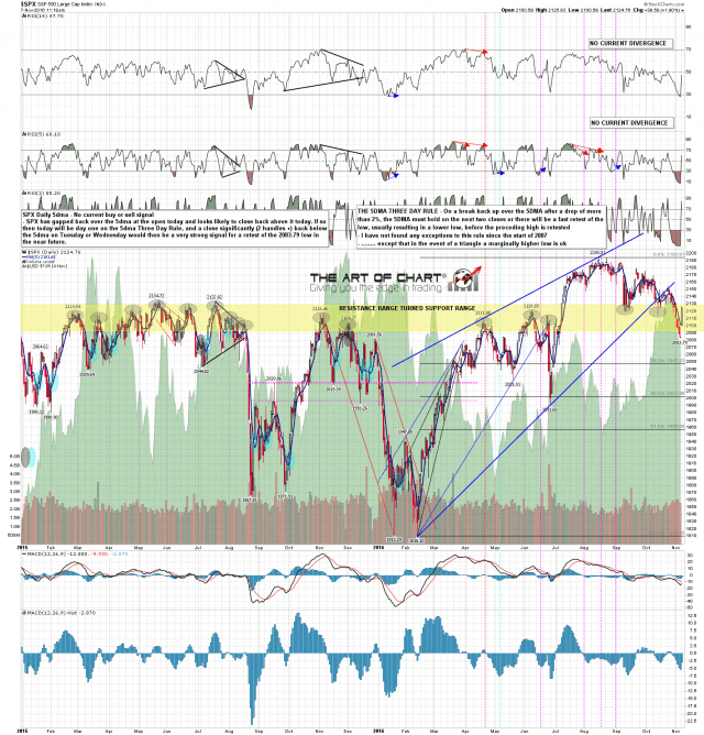 161107 SPX Daily 5dma