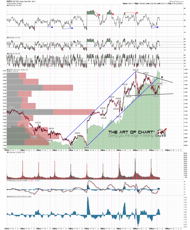 161111-I2 SPX 5min Channel Flag IHS