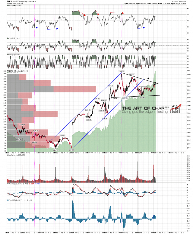 161114 SPX 5min Triangle