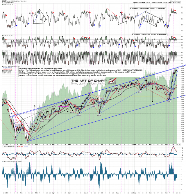 161121 RUT 60min