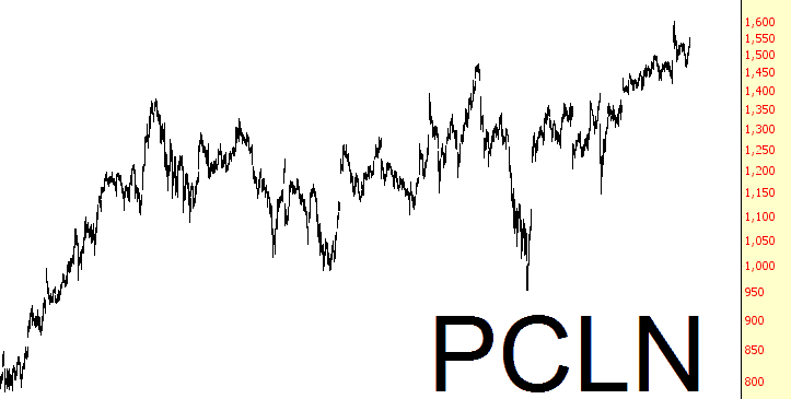 1208-PCLN